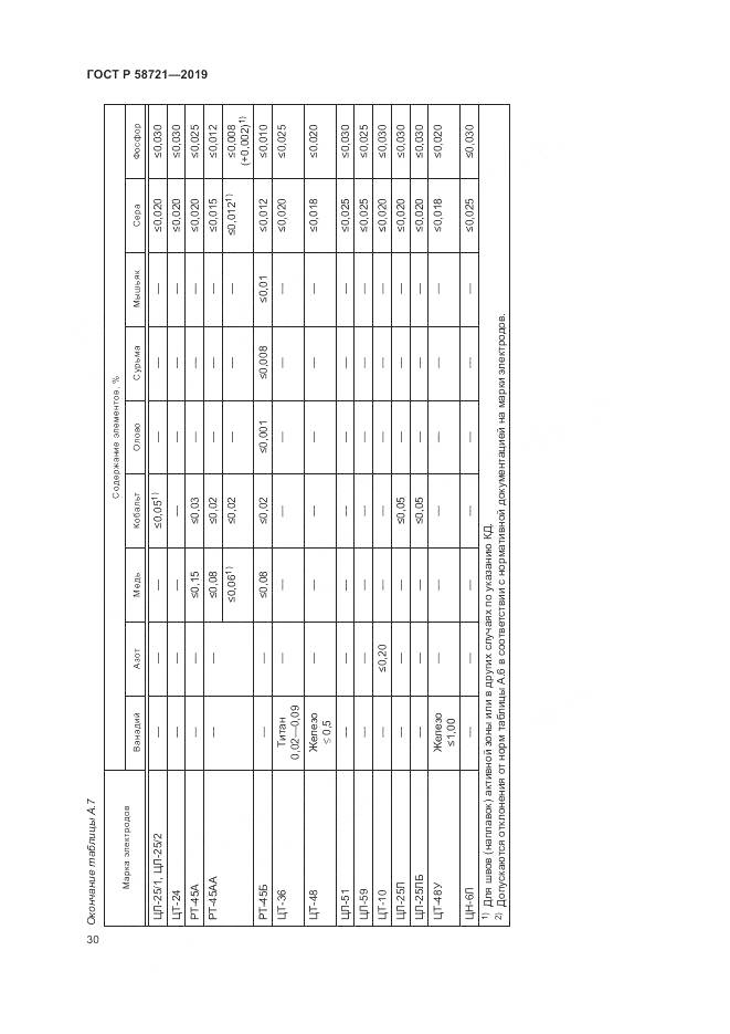 ГОСТ Р  58721-2019, страница 34