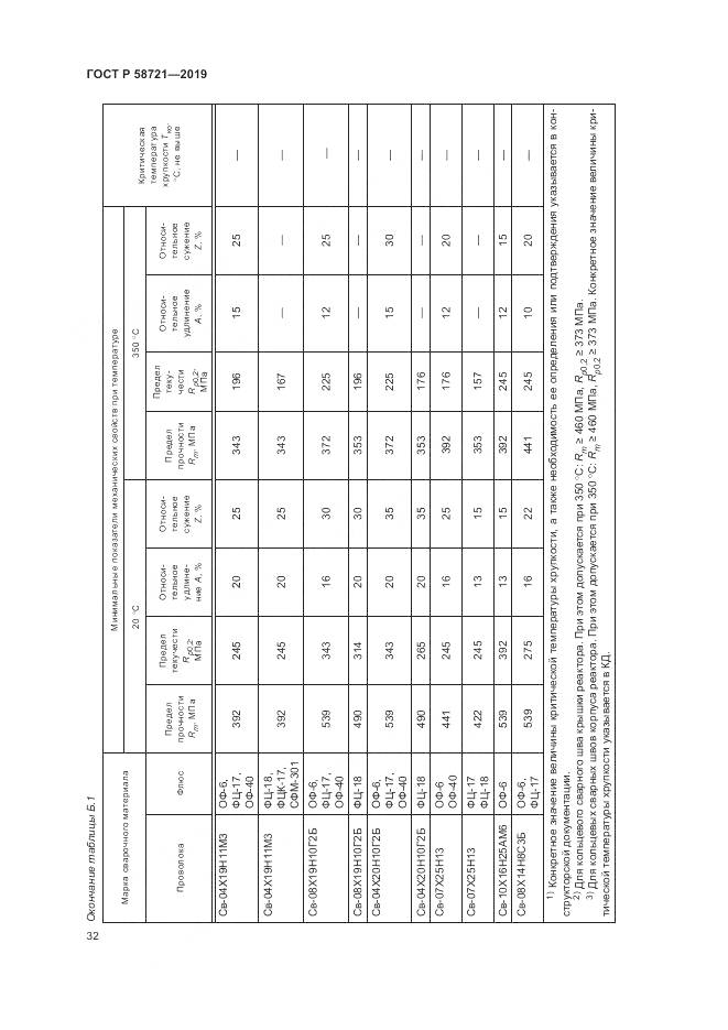 ГОСТ Р  58721-2019, страница 36