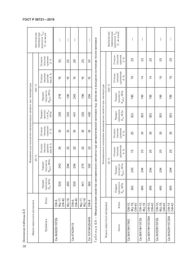 ГОСТ Р  58721-2019, страница 42