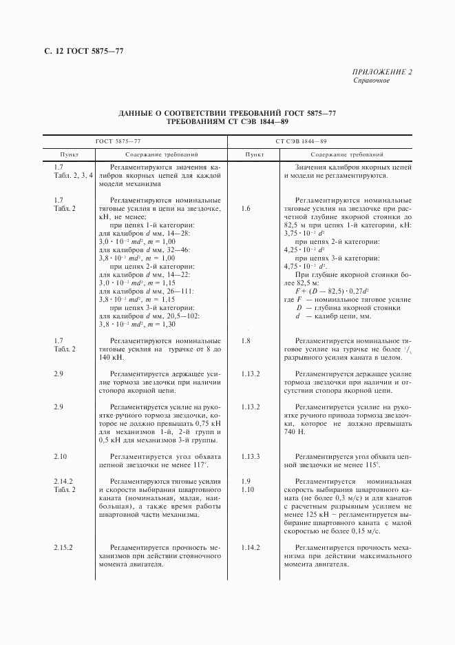 ГОСТ 5875-77, страница 13