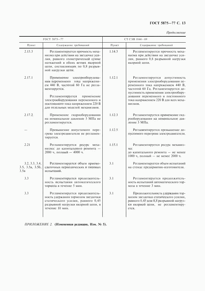 ГОСТ 5875-77, страница 14