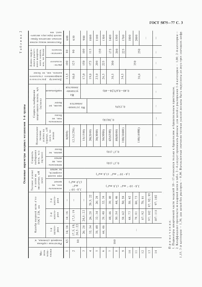 ГОСТ 5875-77, страница 4