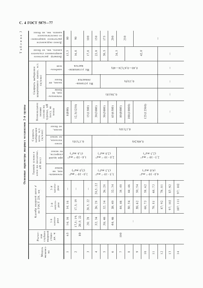 ГОСТ 5875-77, страница 5