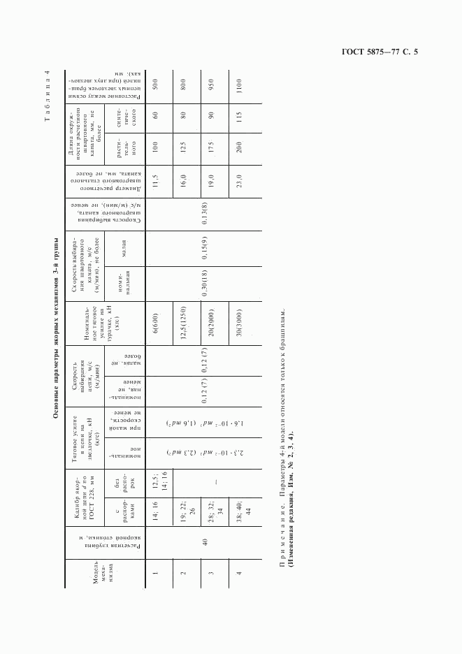 ГОСТ 5875-77, страница 6