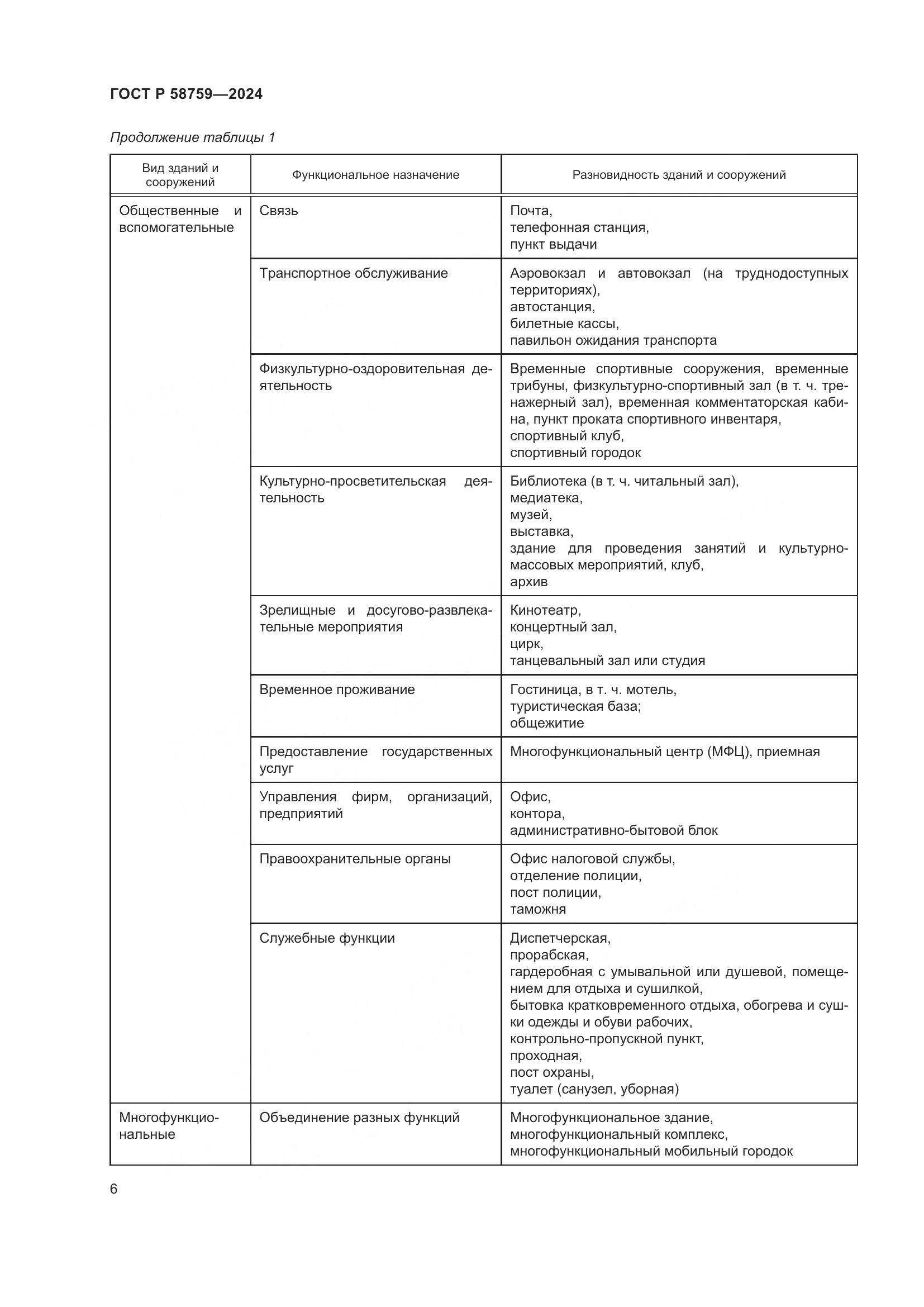 ГОСТ Р 58759-2024, страница 10