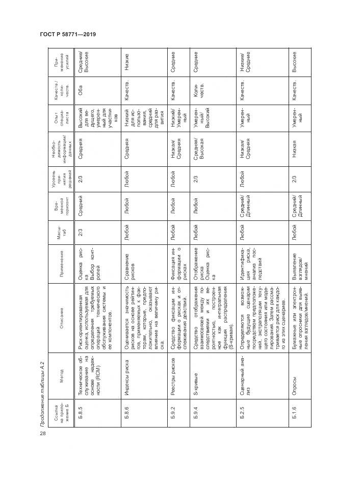ГОСТ Р  58771-2019, страница 32