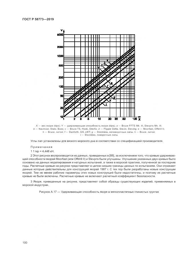 ГОСТ Р  58773-2019, страница 106