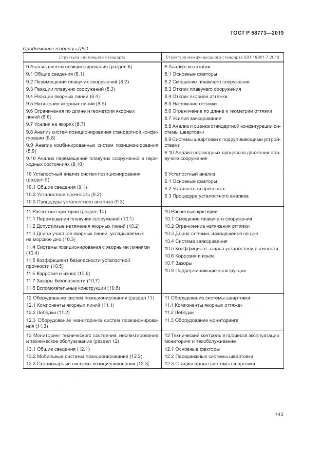 ГОСТ Р  58773-2019, страница 149