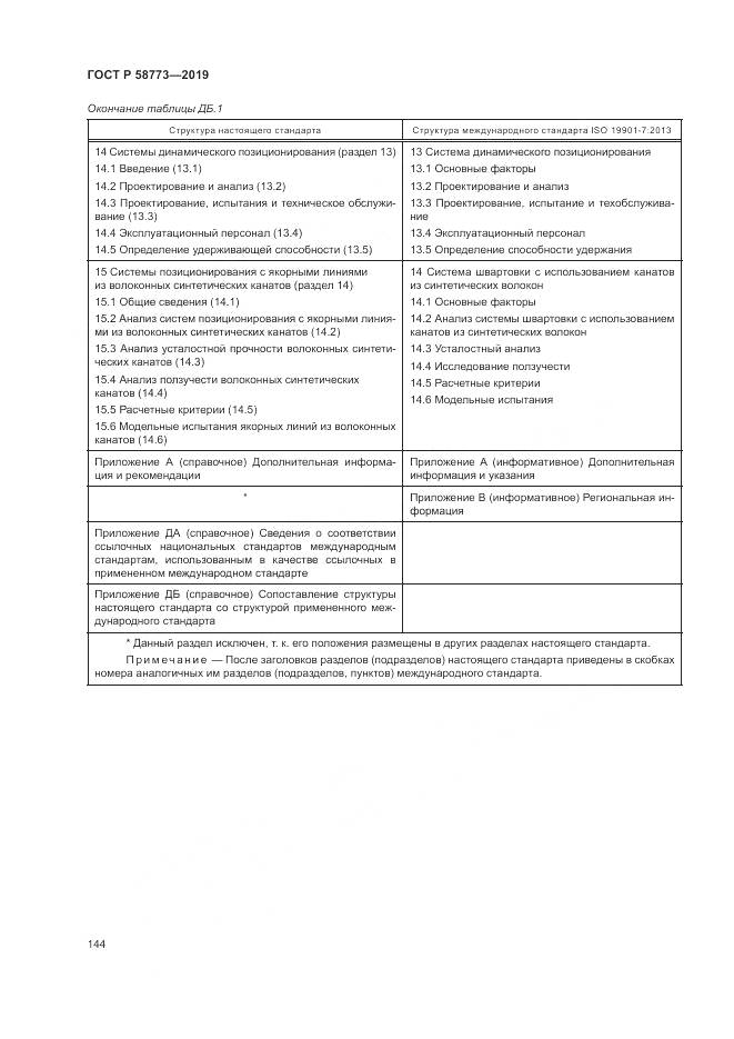 ГОСТ Р  58773-2019, страница 150