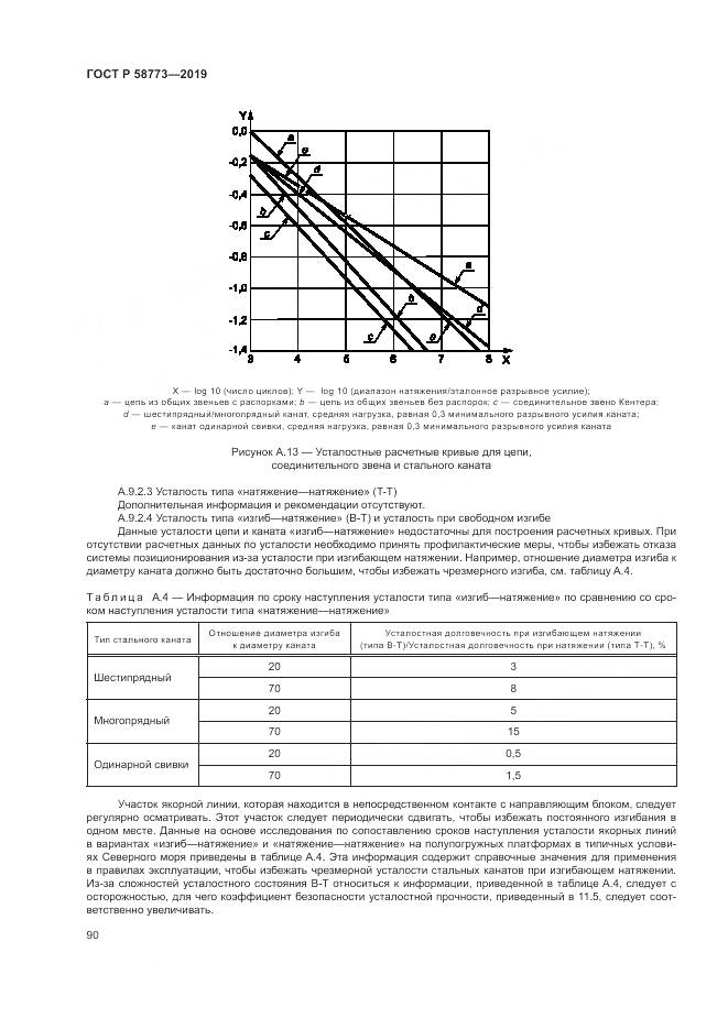 ГОСТ Р  58773-2019, страница 96