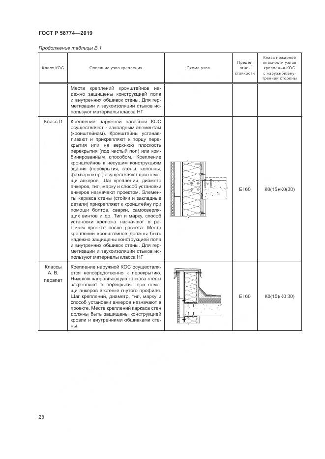 ГОСТ Р  58774-2019, страница 32