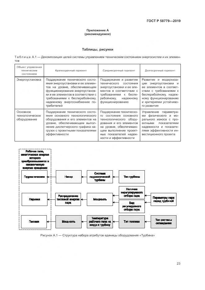 ГОСТ Р  58779-2019, страница 28