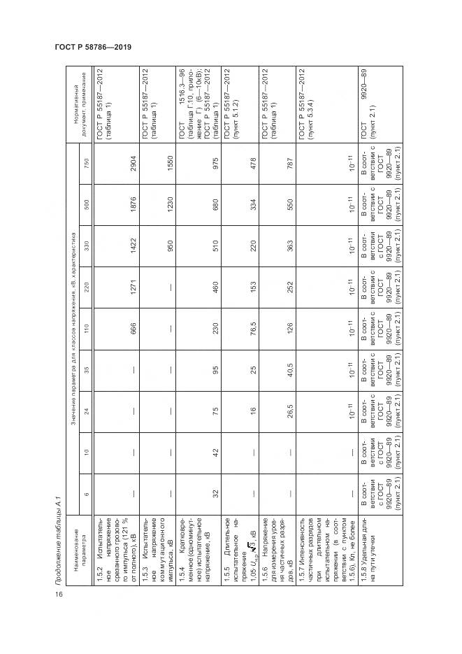 ГОСТ Р  58786-2019, страница 21
