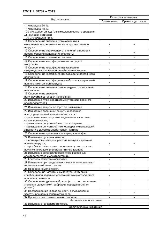 ГОСТ Р  58787-2019, страница 55