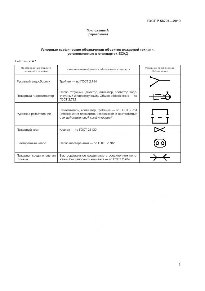 ГОСТ Р  58791-2019, страница 13