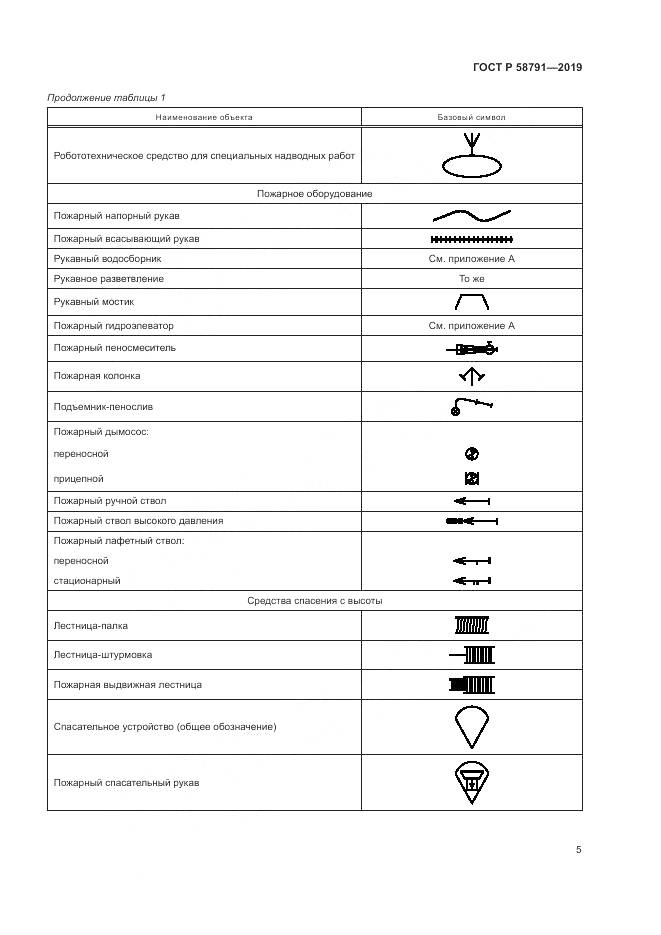 ГОСТ Р  58791-2019, страница 9