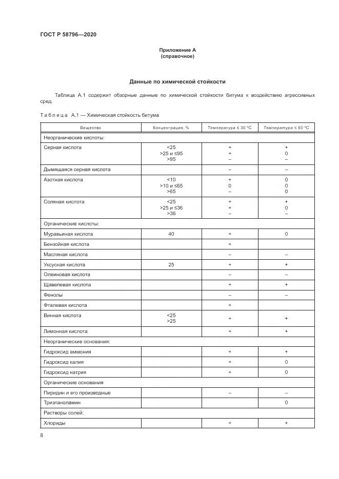 ГОСТ Р  58796-2020, страница 12