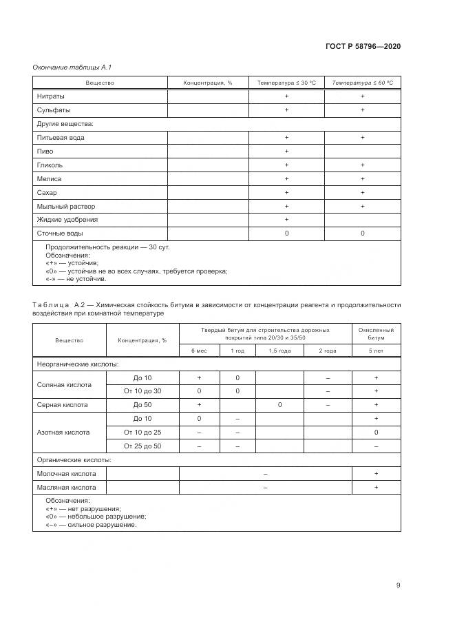 ГОСТ Р  58796-2020, страница 13