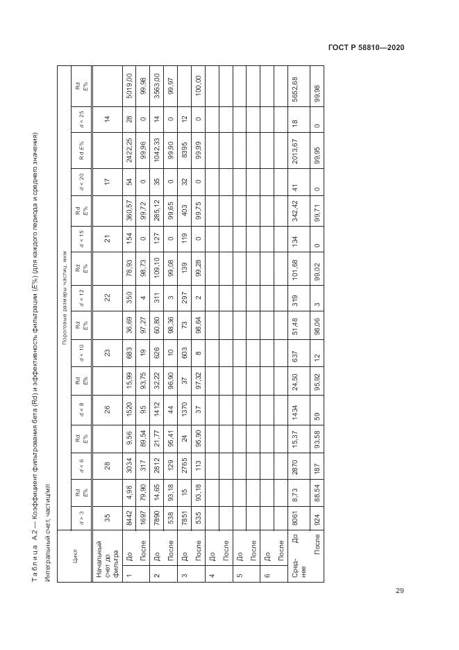 ГОСТ Р  58810-2020, страница 33