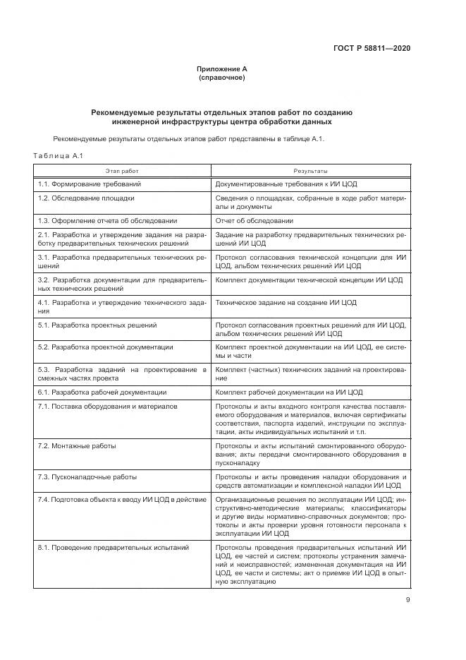 ГОСТ Р  58811-2020, страница 13