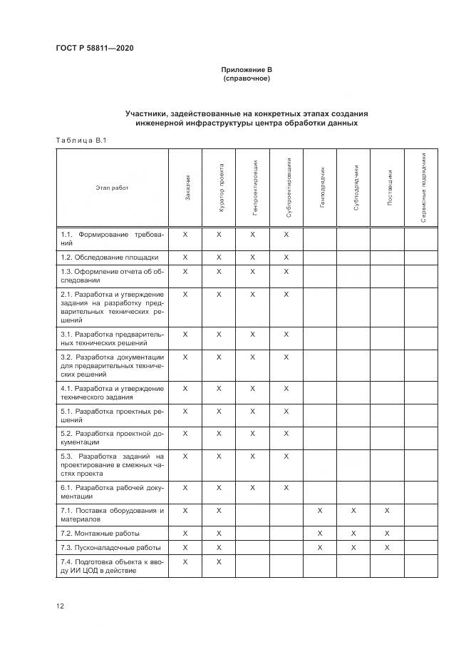 ГОСТ Р  58811-2020, страница 16