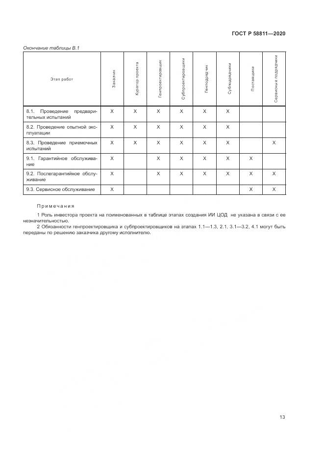 ГОСТ Р  58811-2020, страница 17