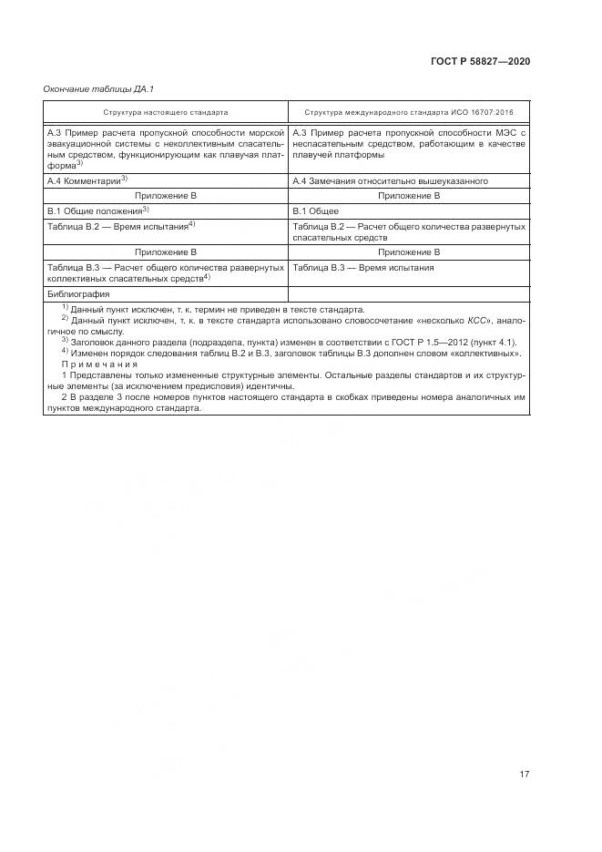 ГОСТ Р  58827-2020, страница 21
