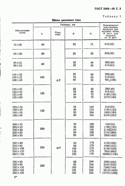 ГОСТ 5883-89, страница 4