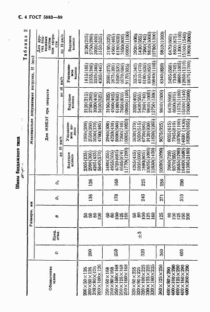 ГОСТ 5883-89, страница 5