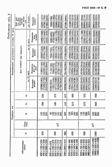 ГОСТ 5883-89, страница 6