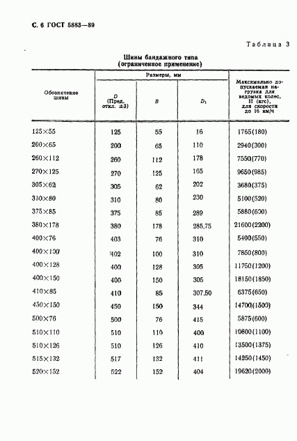 ГОСТ 5883-89, страница 7