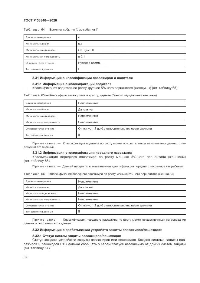 ГОСТ Р 58840-2020, страница 36