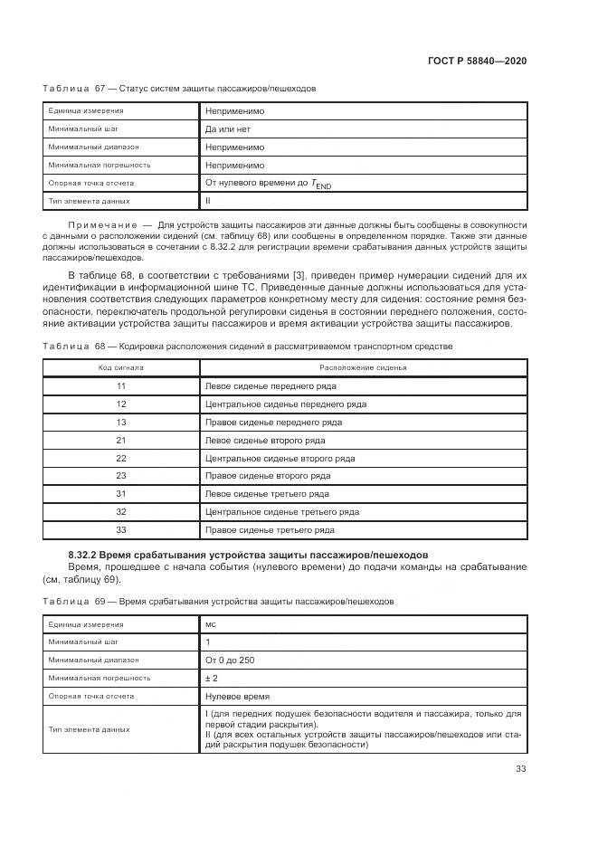 ГОСТ Р 58840-2020, страница 37