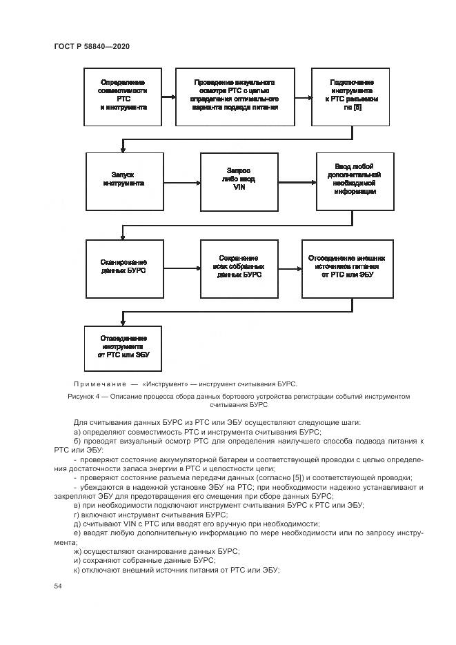 ГОСТ Р 58840-2020, страница 58
