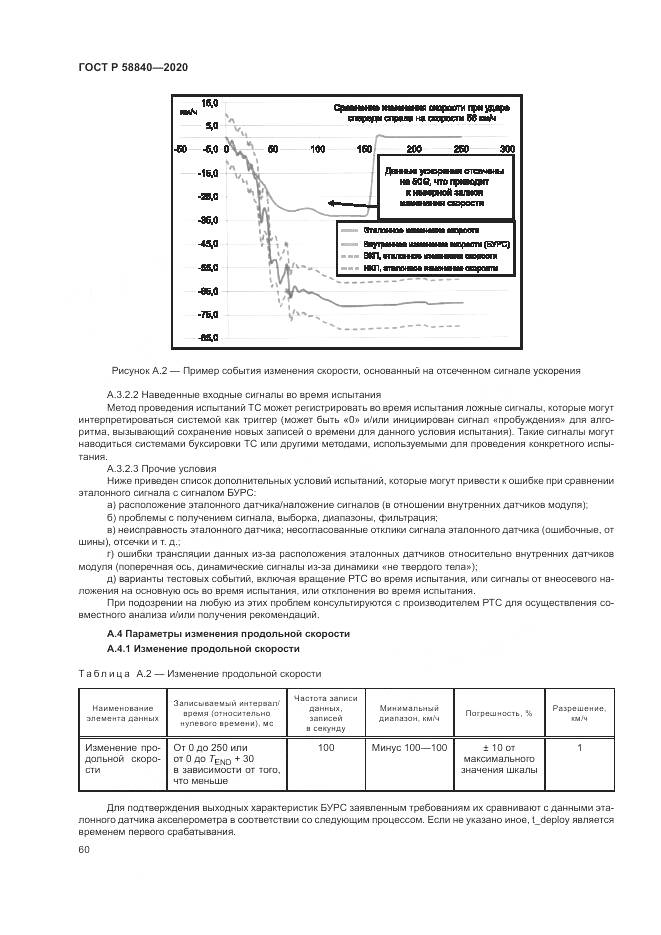 ГОСТ Р 58840-2020, страница 64
