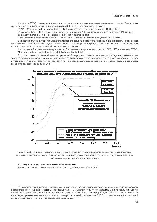 ГОСТ Р 58840-2020, страница 69