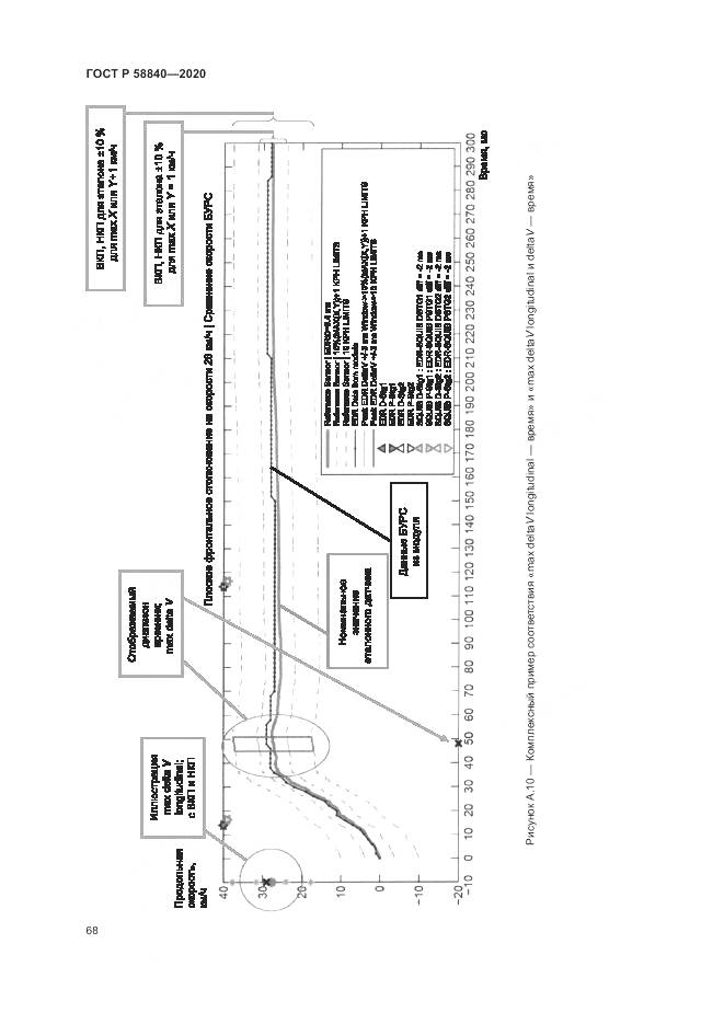 ГОСТ Р 58840-2020, страница 72