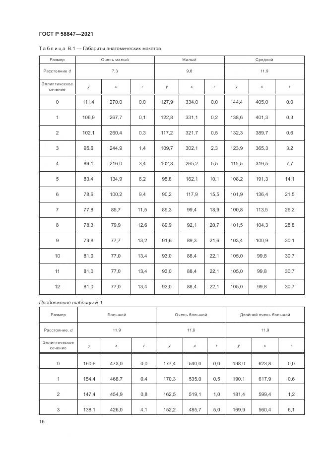 ГОСТ Р 58847-2021, страница 20