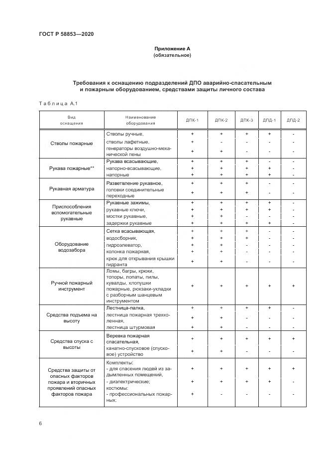 ГОСТ Р  58853-2020, страница 10