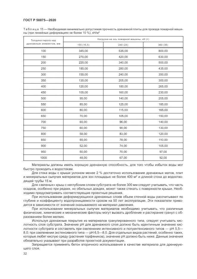 ГОСТ Р  58875-2020, страница 36