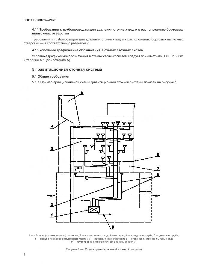 ГОСТ Р  58878-2020, страница 12