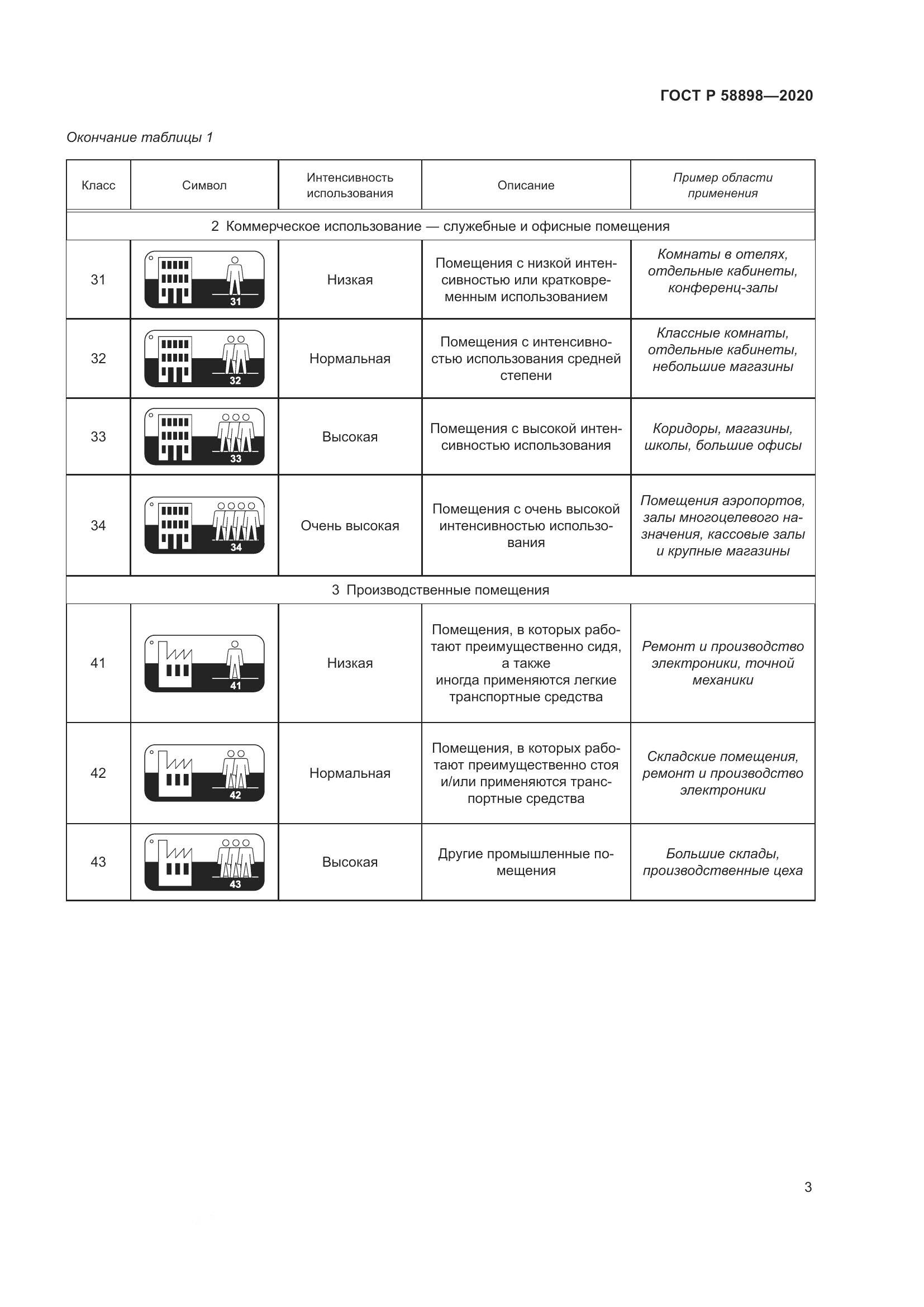 ГОСТ Р  58898-2020, страница 9