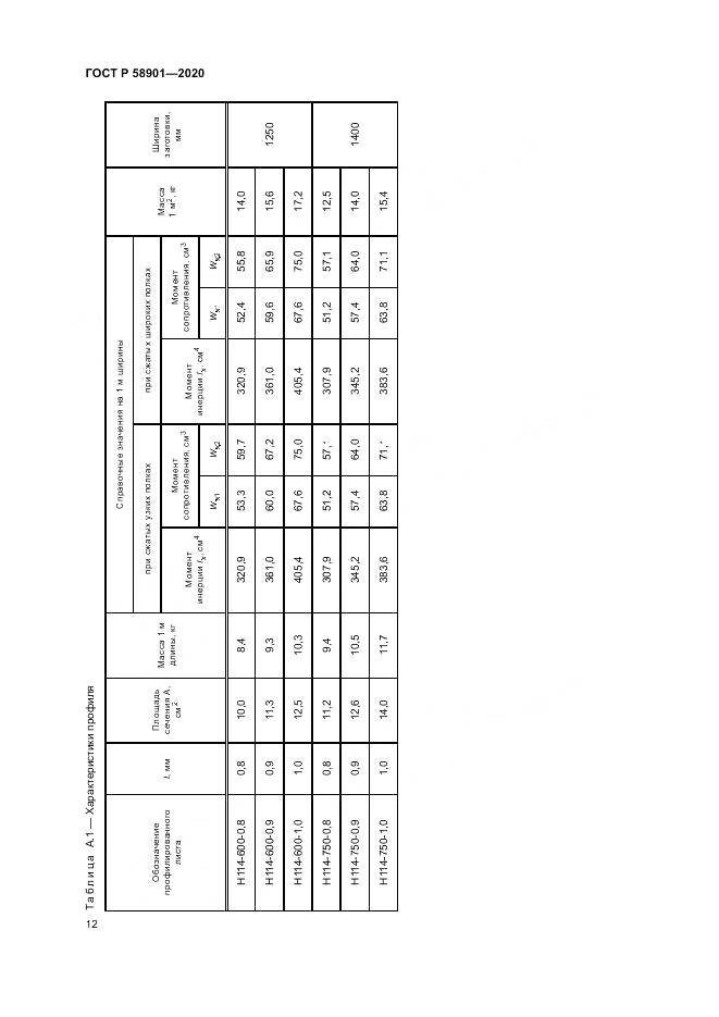 ГОСТ Р  58901-2020, страница 16