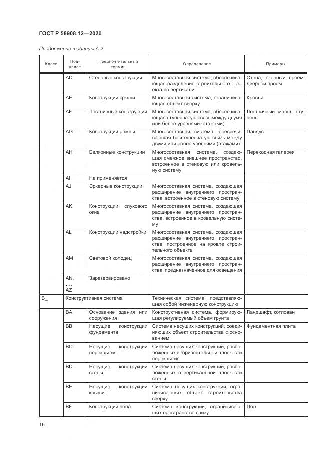 ГОСТ Р  58908.12-2020, страница 20