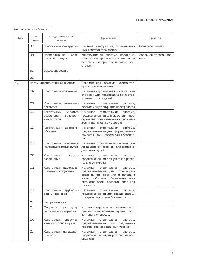 ГОСТ Р  58908.12-2020, страница 21