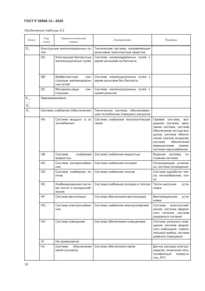 ГОСТ Р  58908.12-2020, страница 22