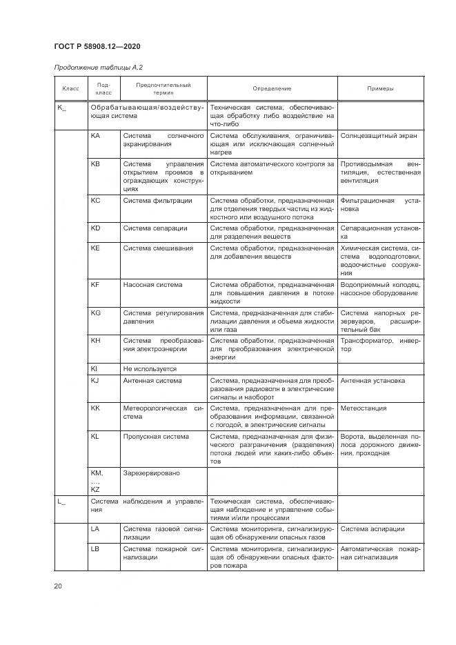 ГОСТ Р  58908.12-2020, страница 24