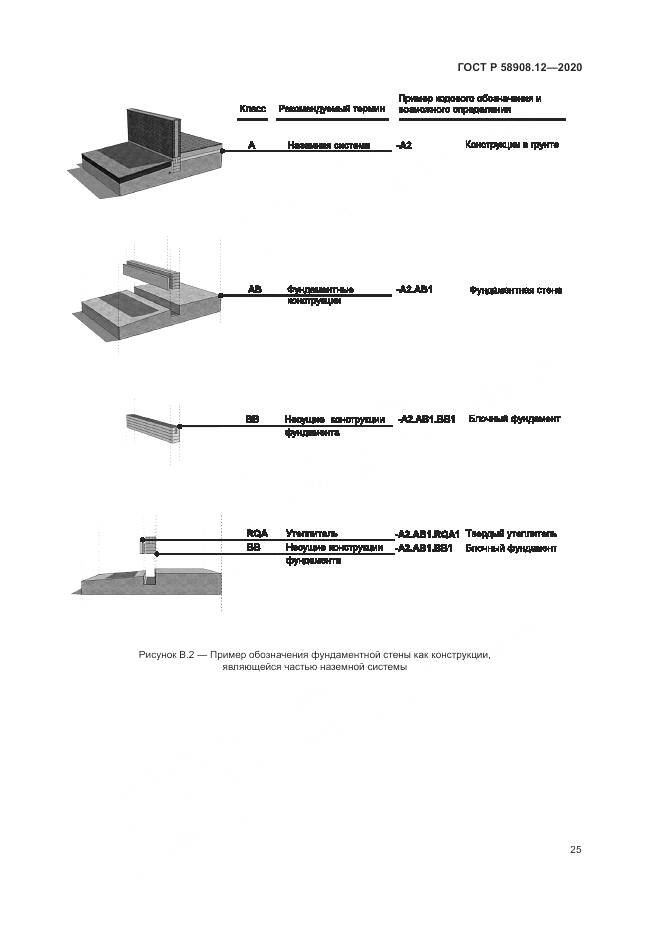 ГОСТ Р  58908.12-2020, страница 29