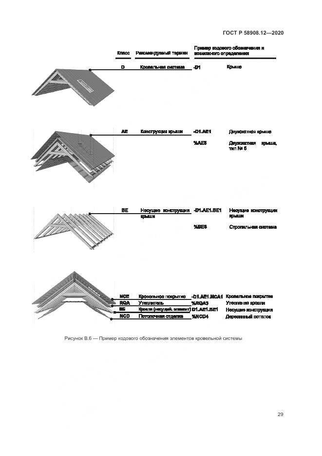 ГОСТ Р  58908.12-2020, страница 33