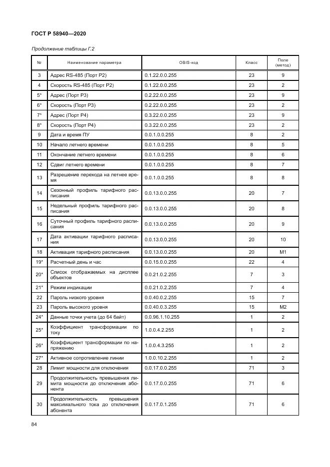 ГОСТ Р  58940-2020, страница 88